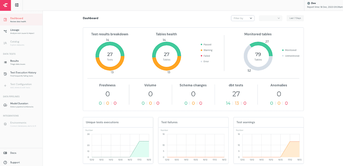 Elementary Dashboard UI