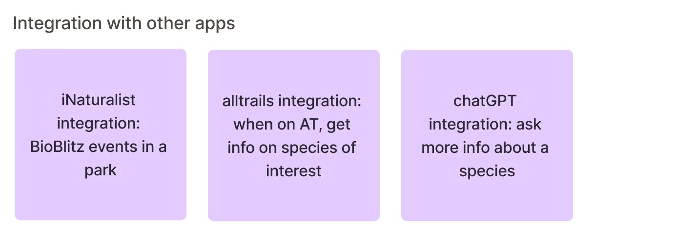 brainstorming: integration with other apps