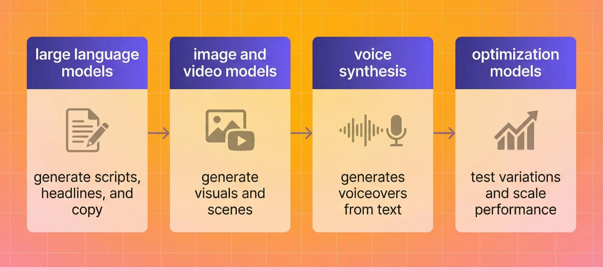LLM Models Image and video models