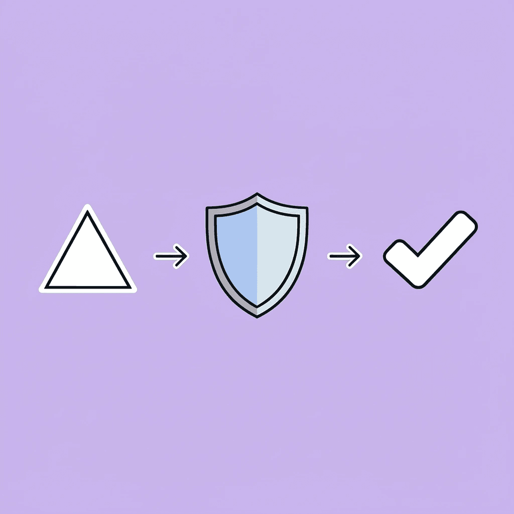 Three-step process flow showing early warning signs leading to problem prevention and churn prevention