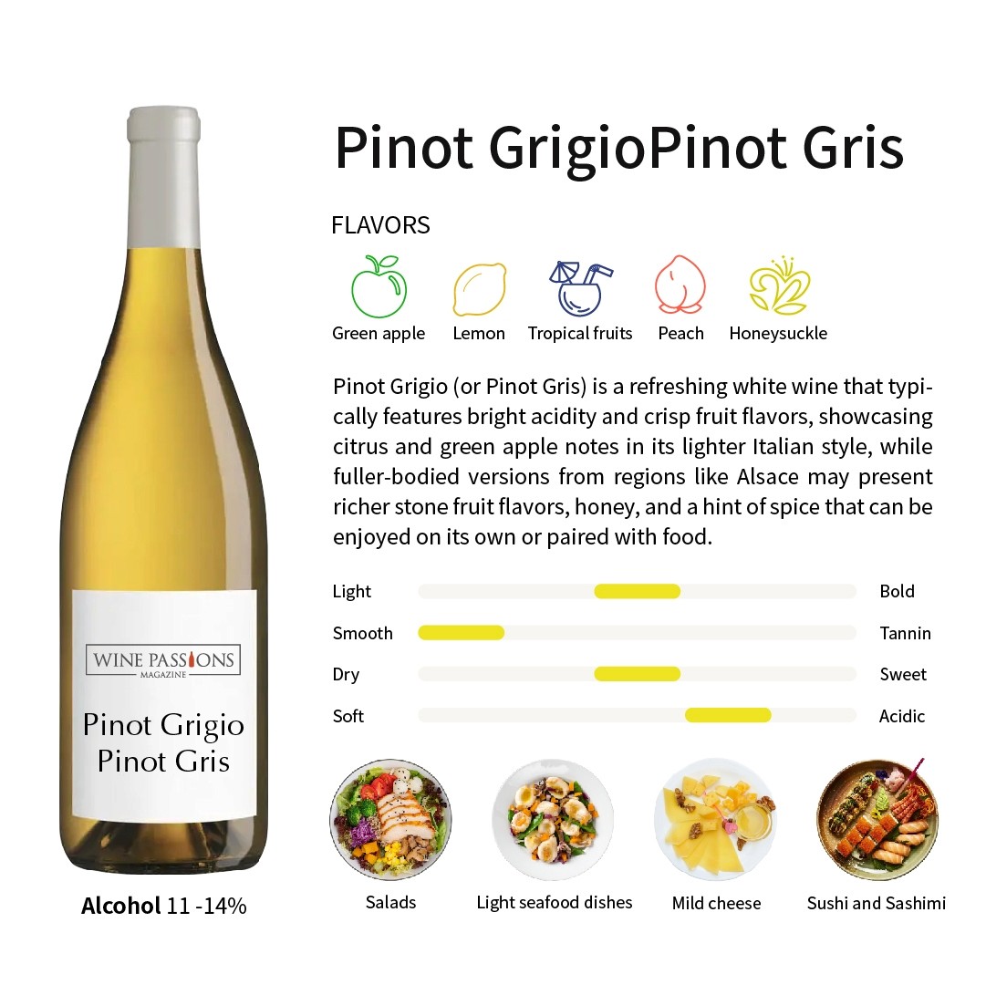 灰皮諾白葡萄酒價格 Pinot Grigio味道 Pinot Grigio白酒價格 Pinot Grigio發音 Pinot Grigio 意大利 灰皮諾黑皮諾 Pinot Gris中文 Pinot Gris 品種 灰 皮 諾 推薦 灰皮諾黑皮諾 Leon beyer Pinot Gris 味道 White wine Pinot Grigio Pinot Gris Pinot Noir France Burgundy delle venezie Leon beyer Pinot Gris 灰皮諾黑皮諾 入門葡萄酒 白酒入門知識 葡萄酒品種