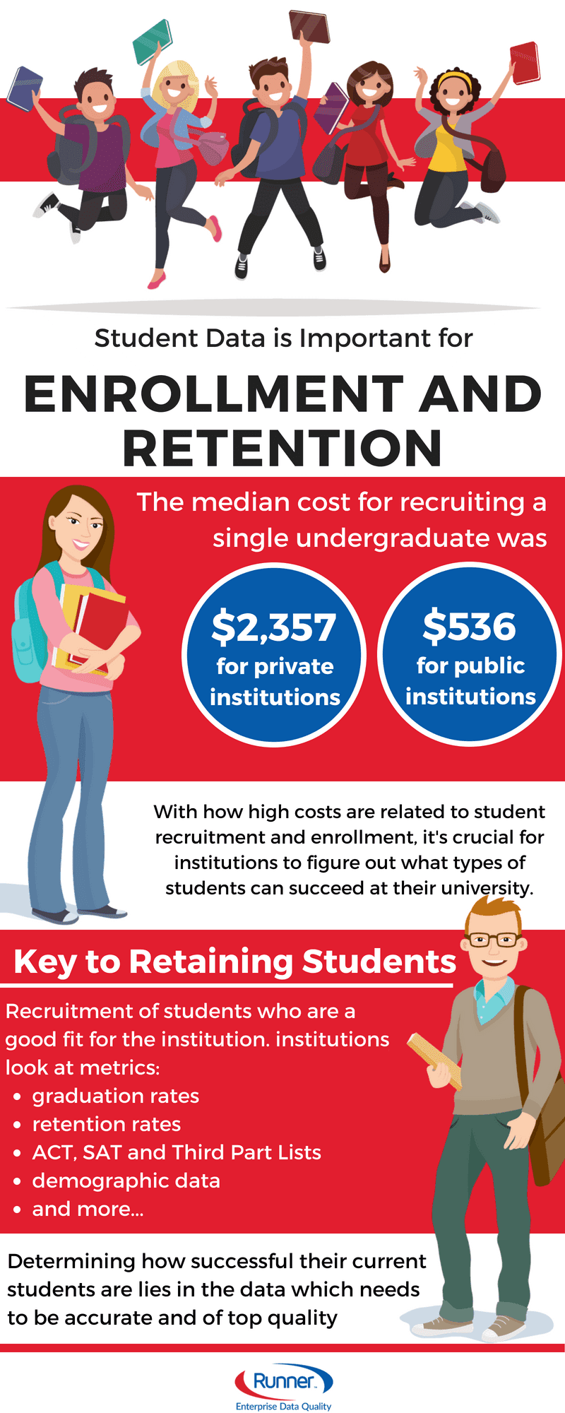 Student Contact Infographic