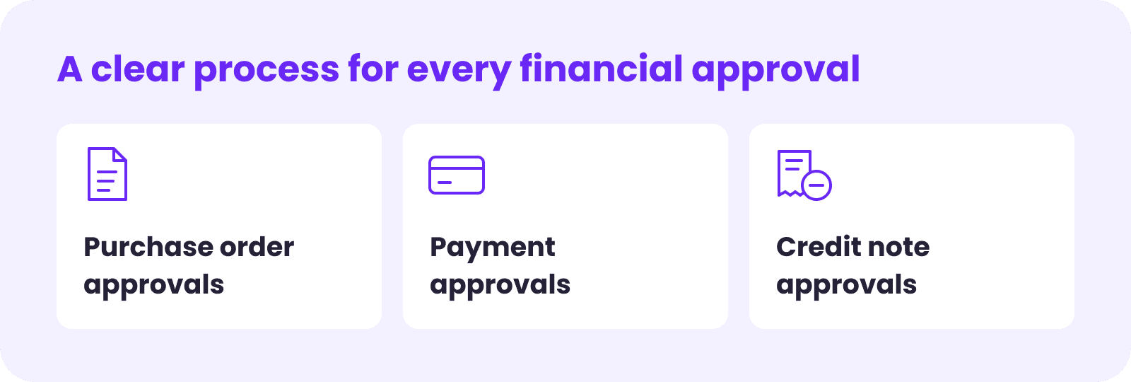 Purchase order, payment, and credit note approvals in Approveit.