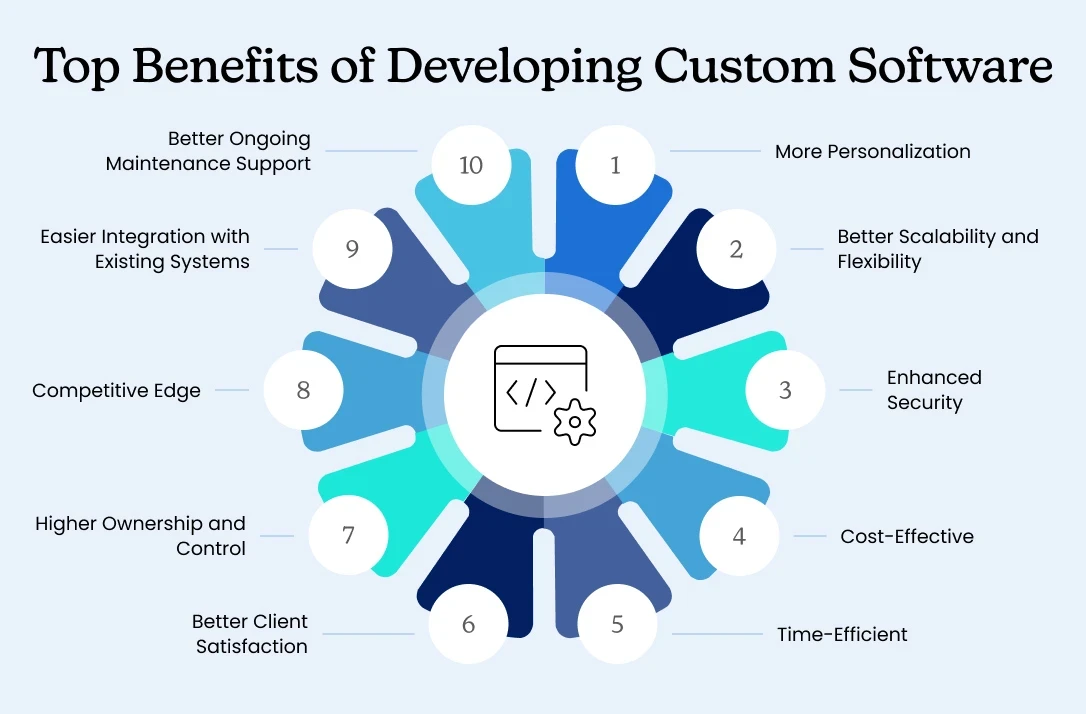 Business owner and Zenocta developer collaborating on a custom software project plan