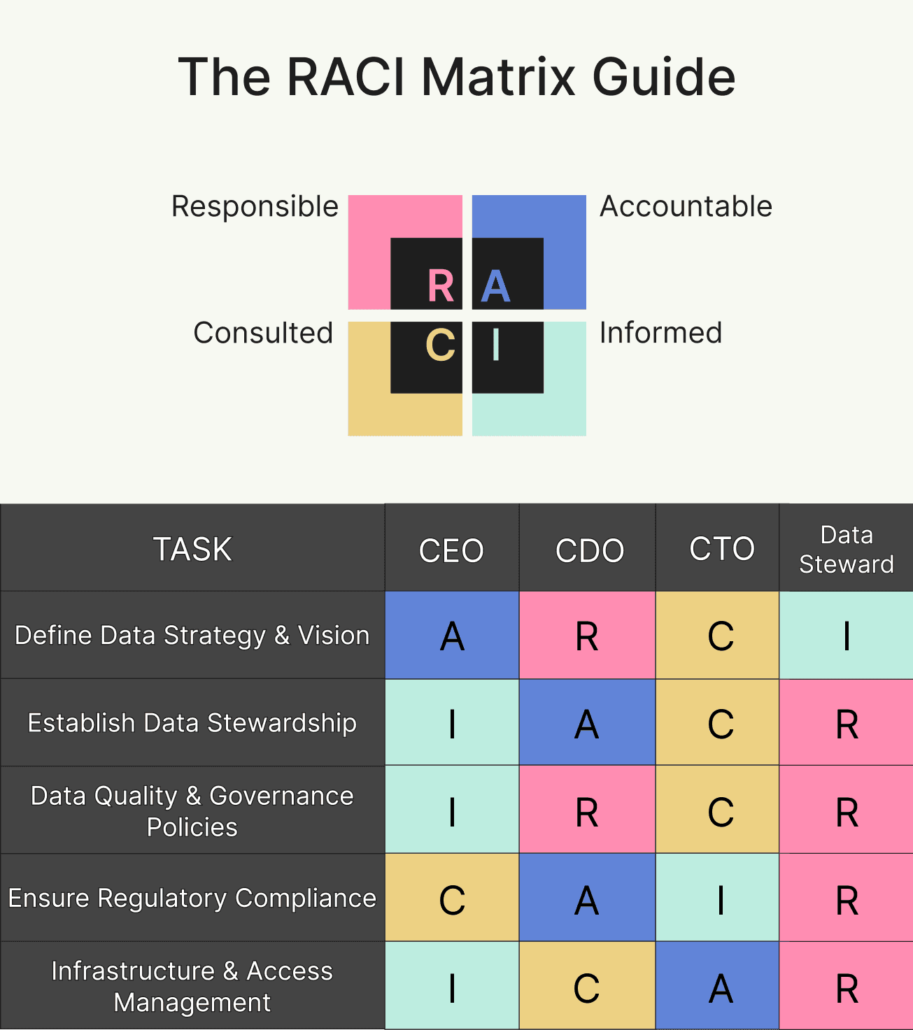 raci-matrix