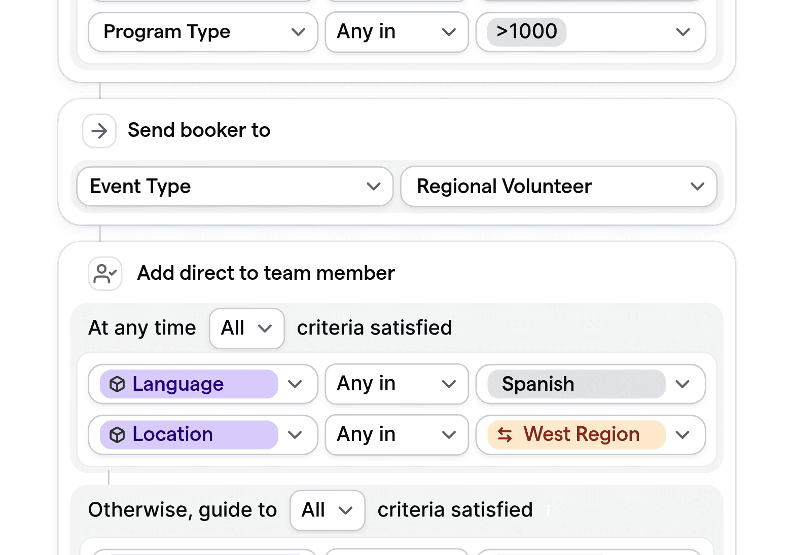 Customizable routing logic for nonprofits, illustrating rules for matching participants to programs, locations, or language support.