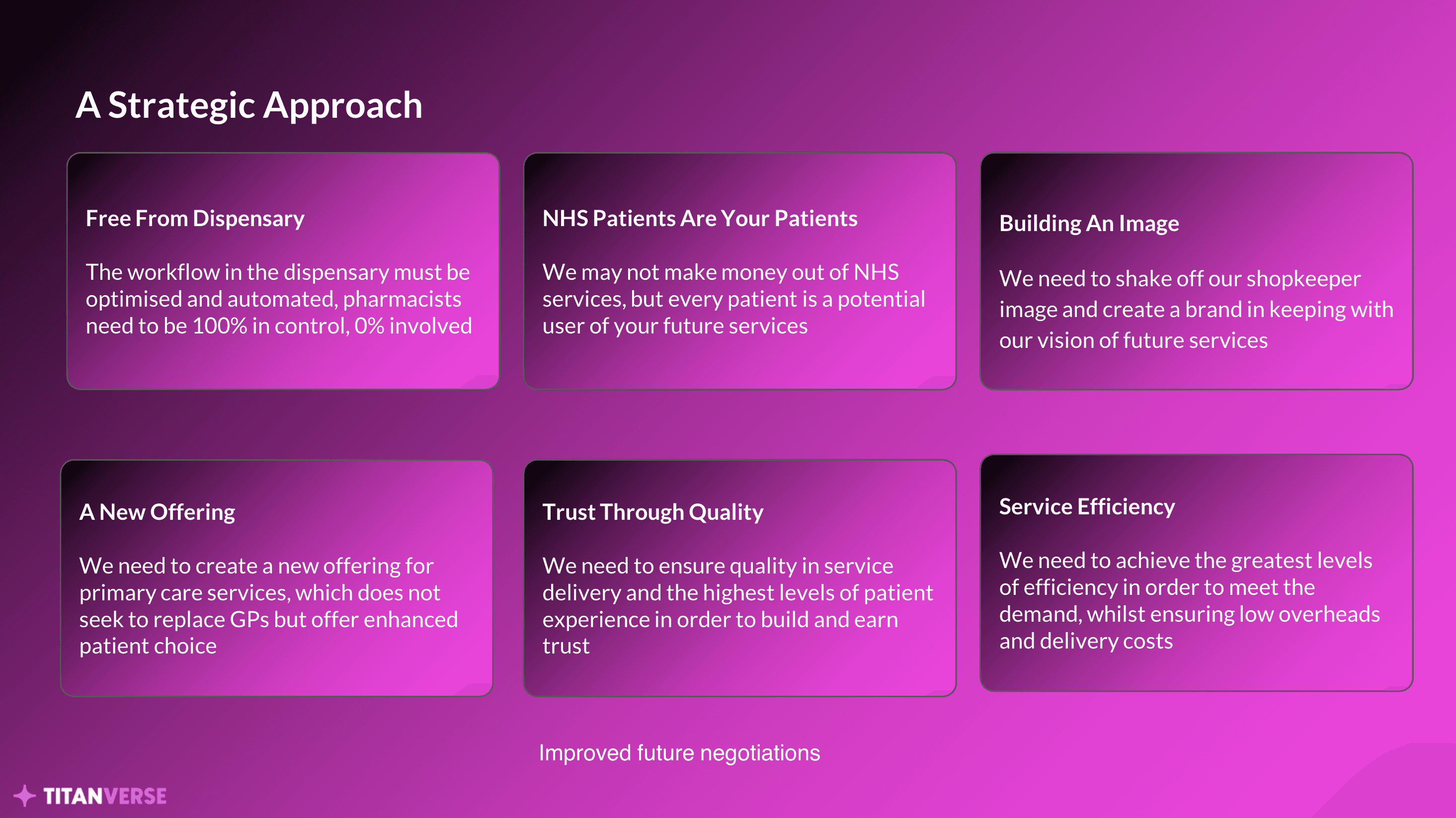 Slide showing six strategic pillars for independent pharmacy success: Free From Dispensary, NHS Patients Are Your Patients, Building an Image, A New Offering, Trust Through Quality, and Service Efficiency.