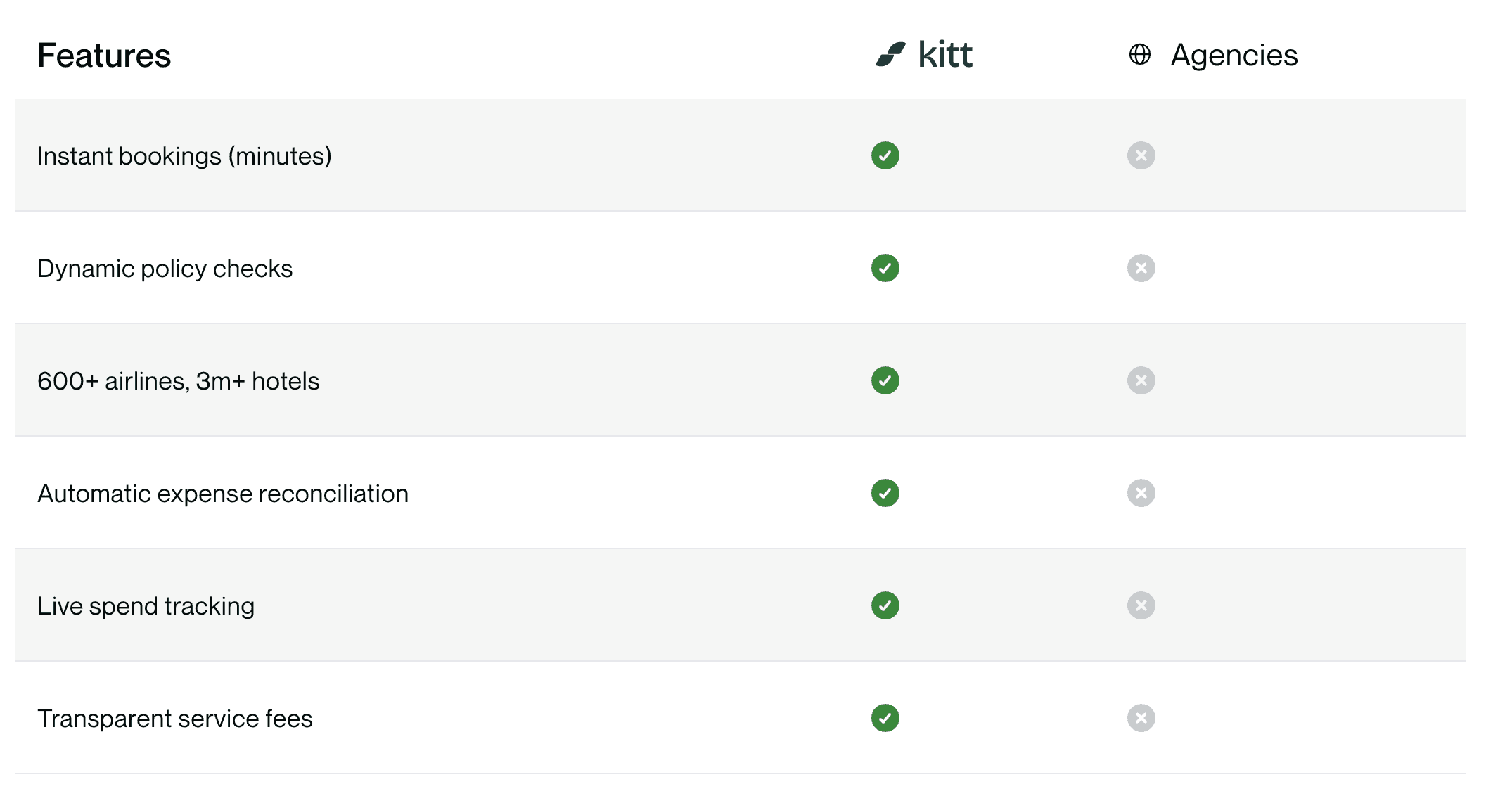 kitt-vs-travel-agencies