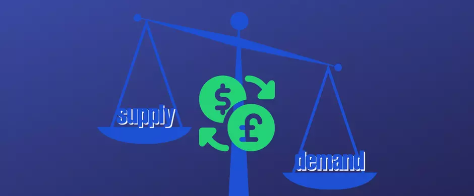 What Is A Floating Exchange Rate Bound