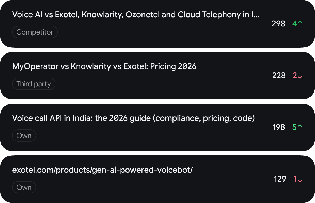 LLMLab Page Citation Tracker listing the sources AI engines cite for one buyer prompt, with each source's type and how many engines cite it