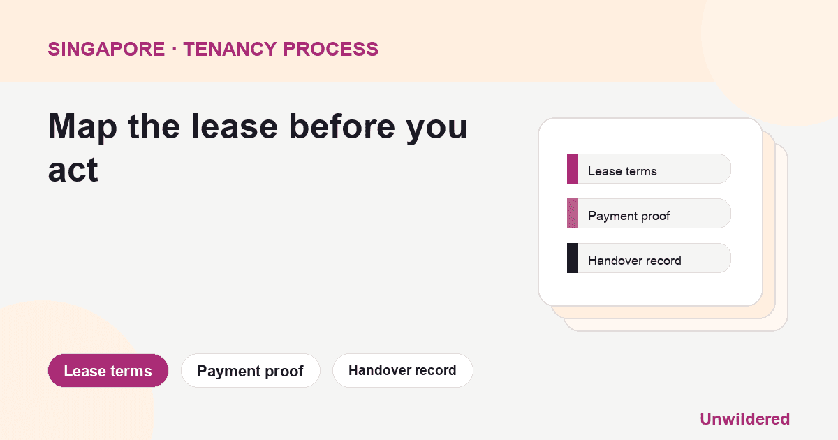 Схема процесса для Singapore Aircon Servicing Tenancy: Условия аренды, Подтверждение оплаты, Акт передачи.