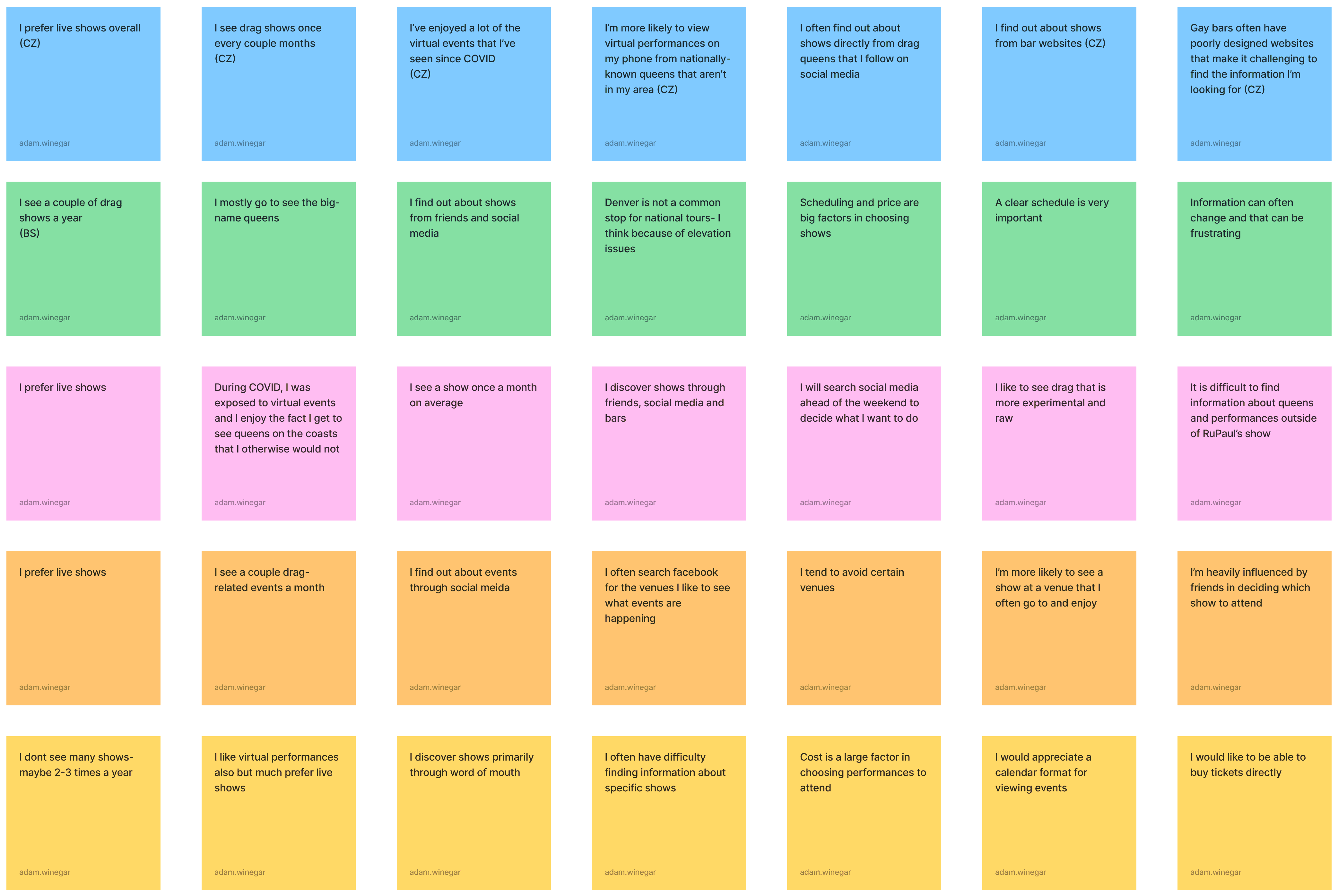 affinity mapping post-its