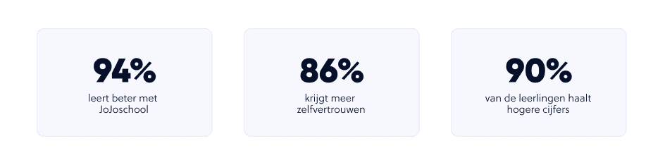 Alle cijfers op een rijtje