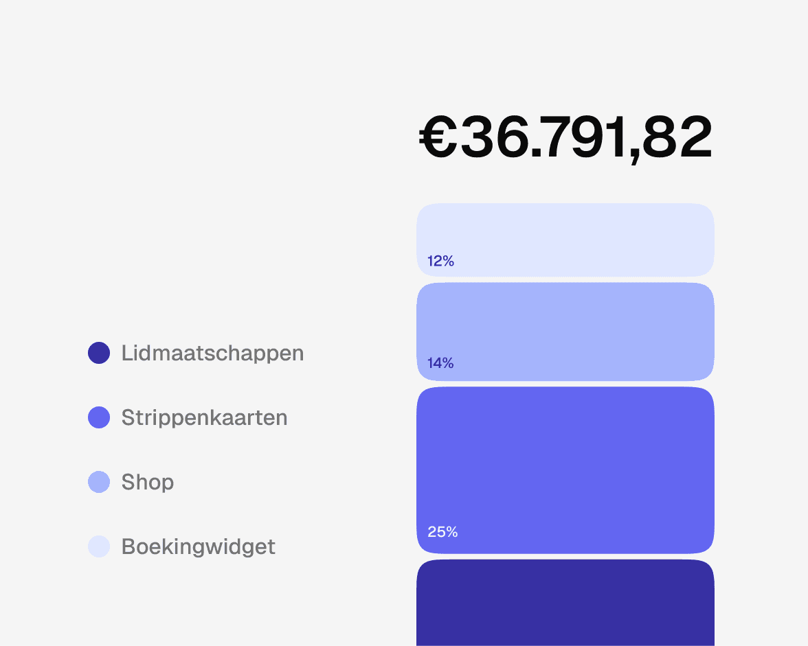 Huppa automatiseert alle soorten betalingen