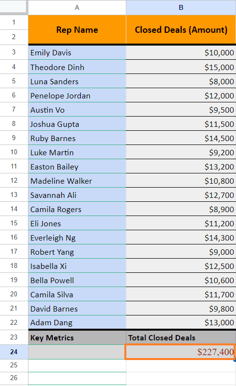 Press Enter to calculate the total closed deals for all sales reps