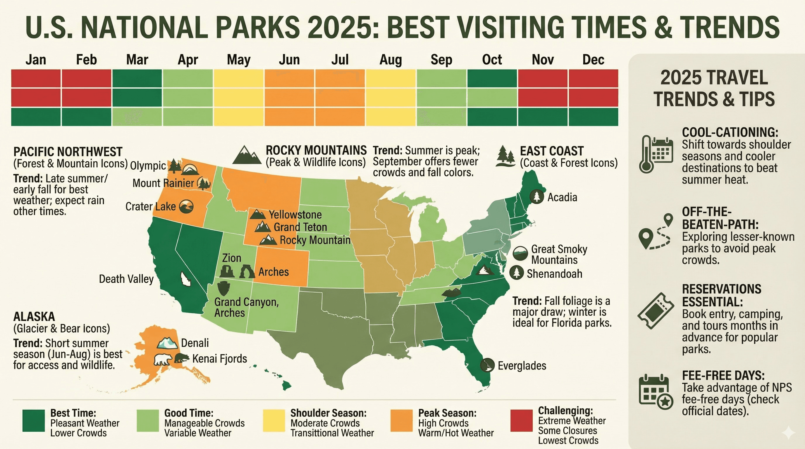 "Generate an infographic of the best times to visit the U.S. National Parks in 2025 based on current travel trends."