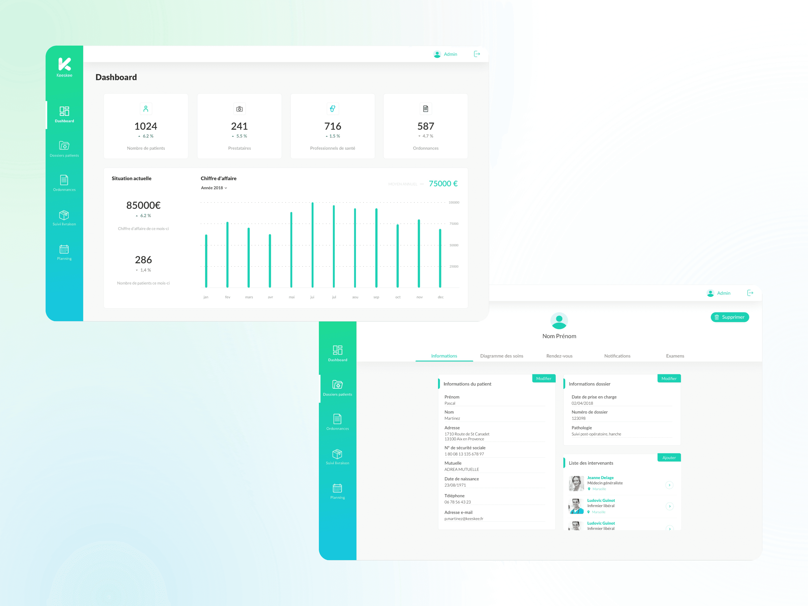 Tableau de bord Keeskee montrant des statistiques sur les patients, professionnels de santé et ordonnances.