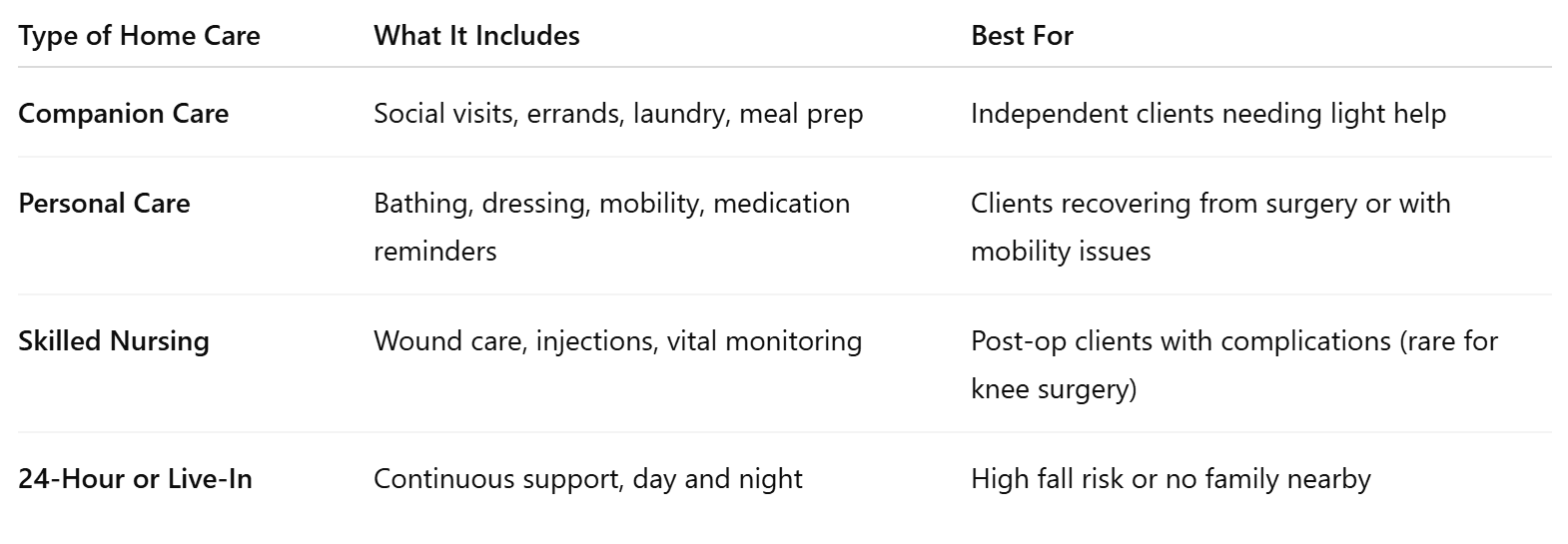 Types of Home Care After Knee Surgery In Bellevue