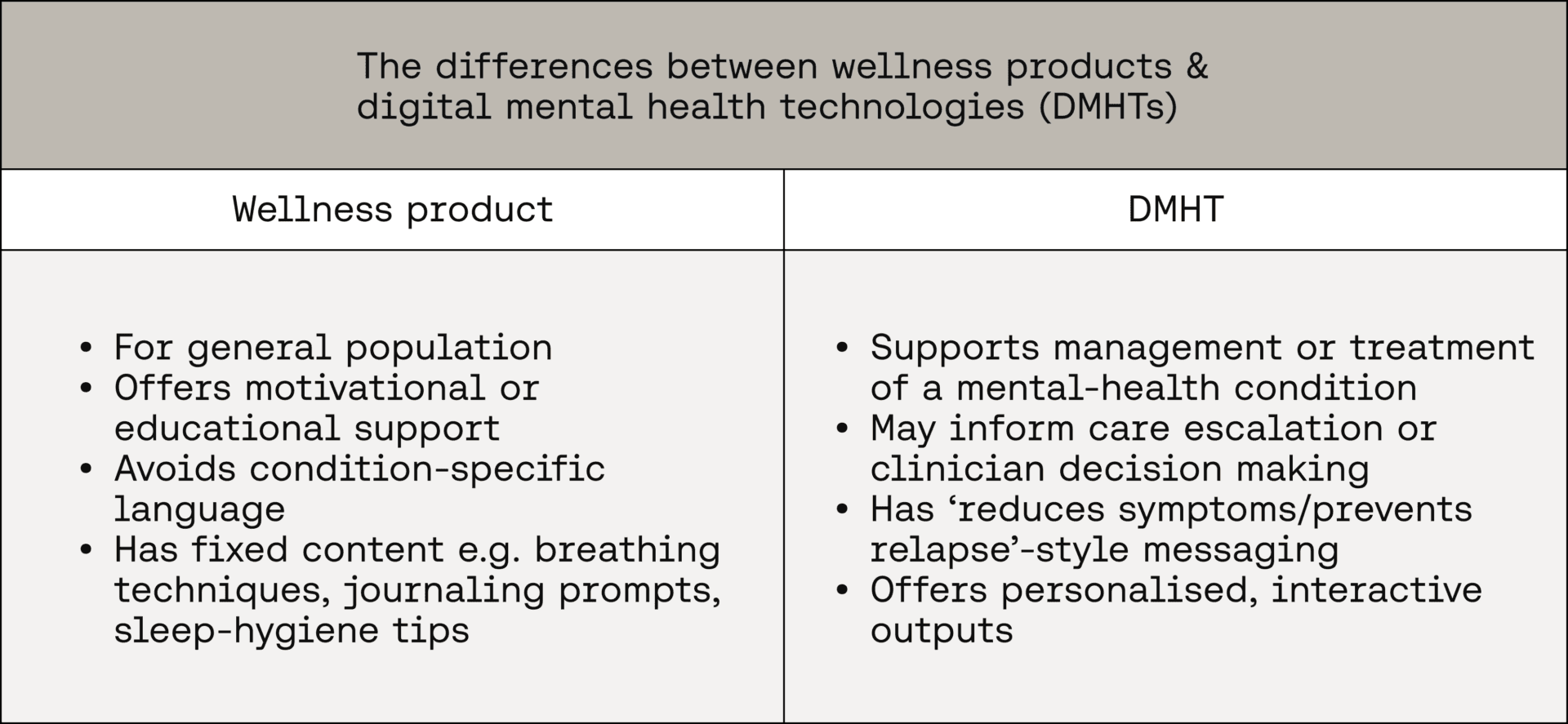 The differences between a wellness product and a DMHT for SaMD certification under MDR