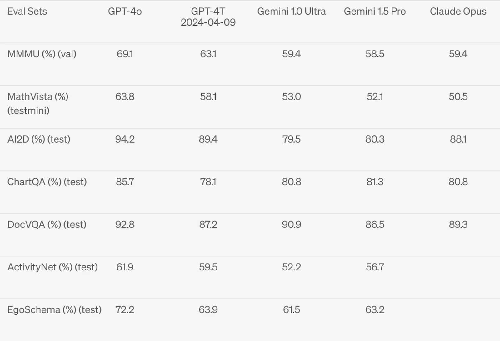 OpenAI's Flagship Model GPT-4o Available for Free