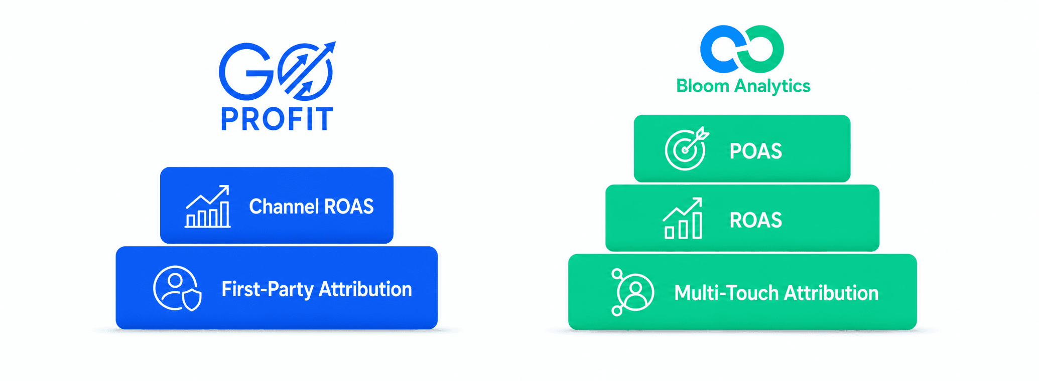 Bloom GoProfit Alternative