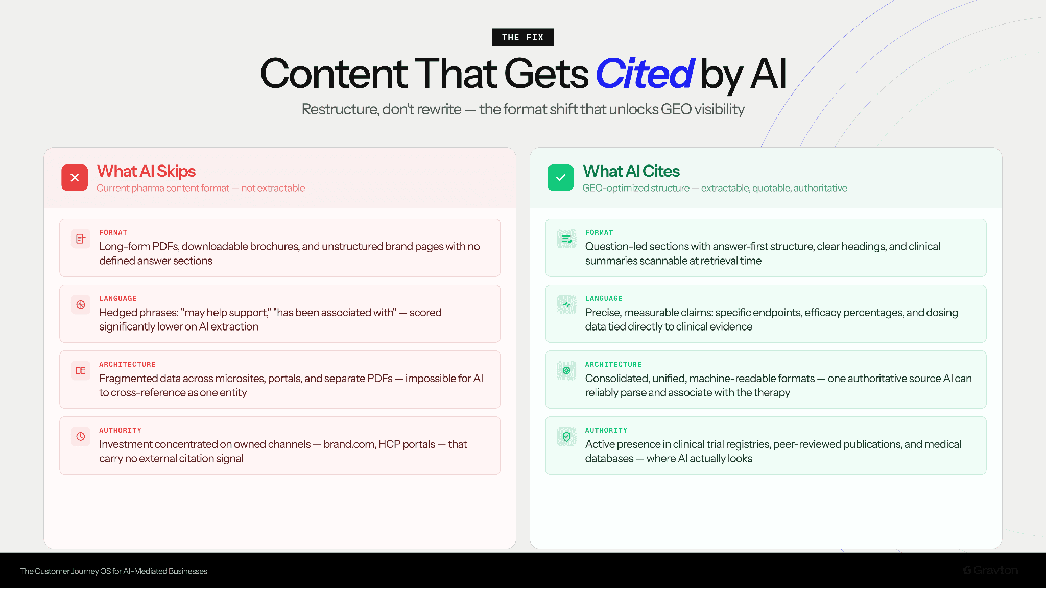 What AI cites and ignores.