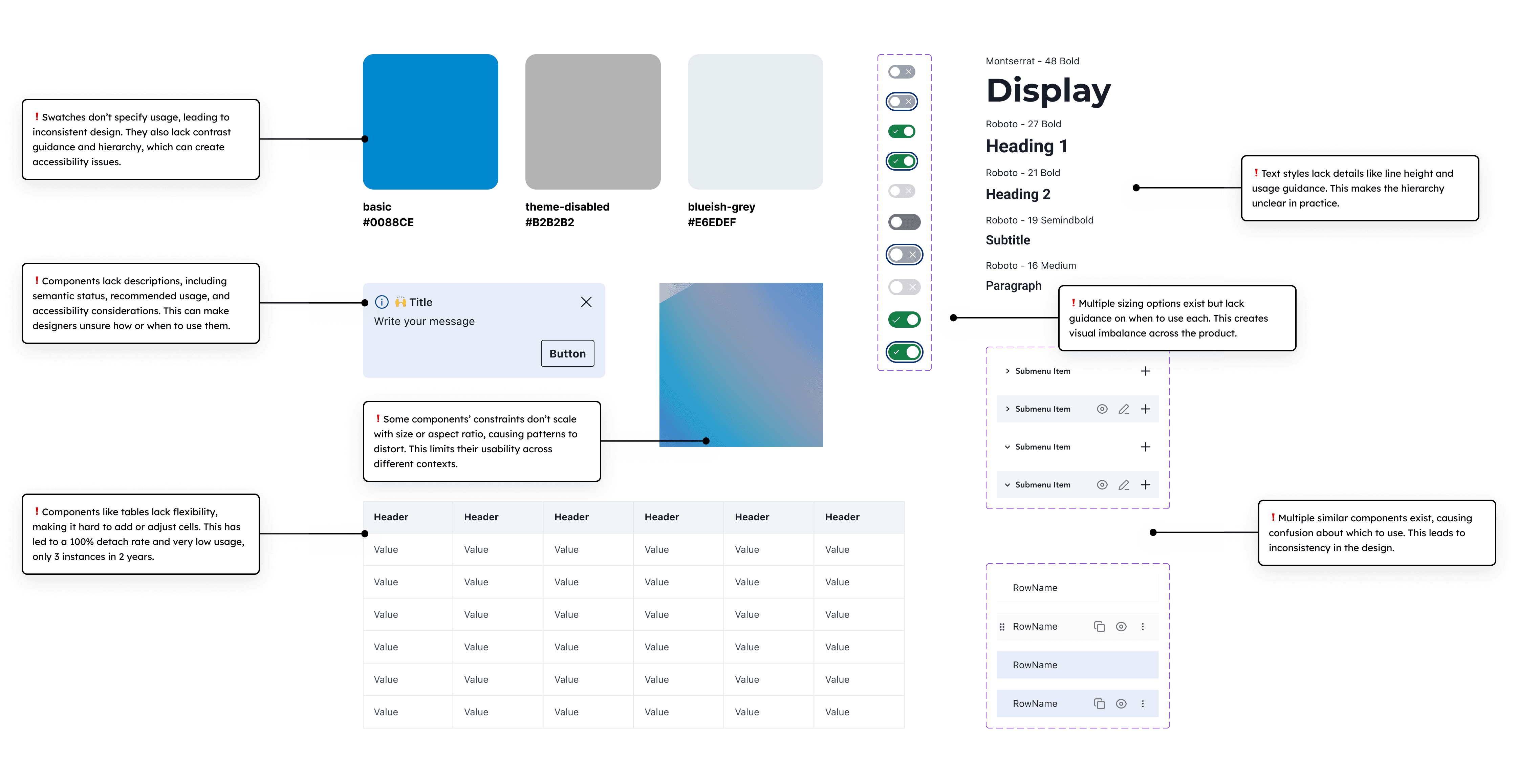 The "Before" visual highlights problems in the legacy design library, such as inconsistent styles, accessibility issues, and unclear component usage.