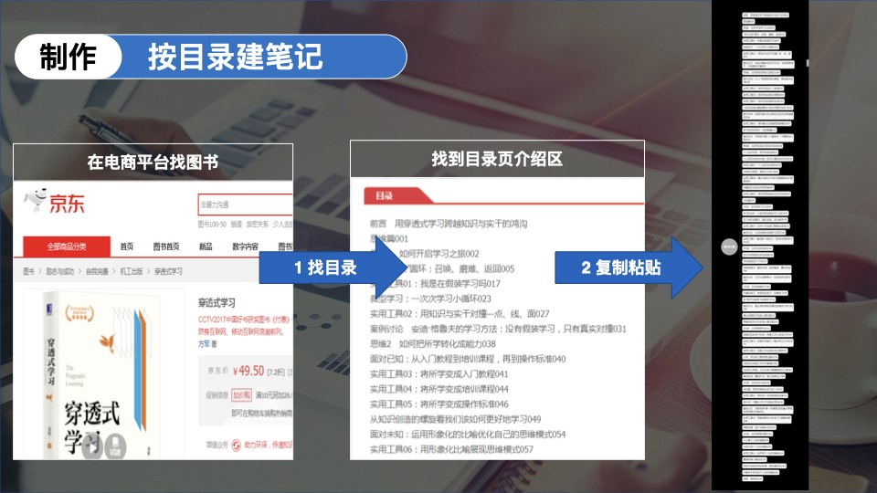 目录建立步骤示意图