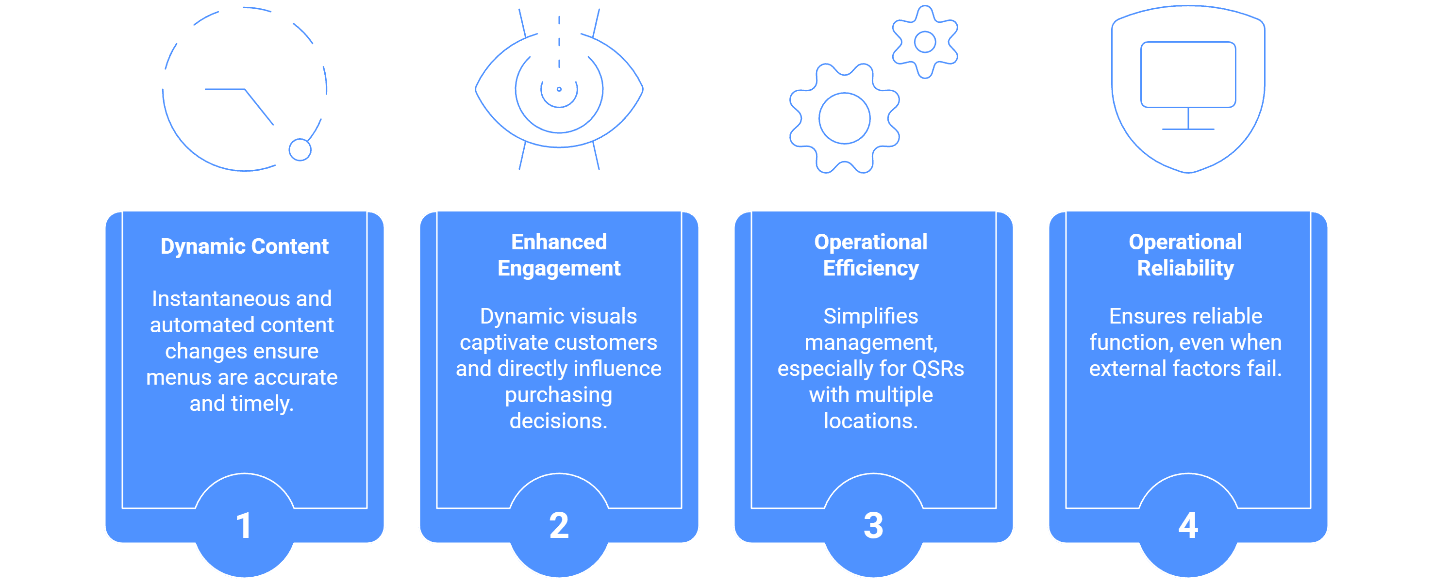 benefits of digital menu board software