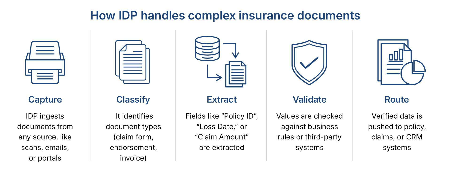 Insurance Agency Efficiency - ai document extraction policy