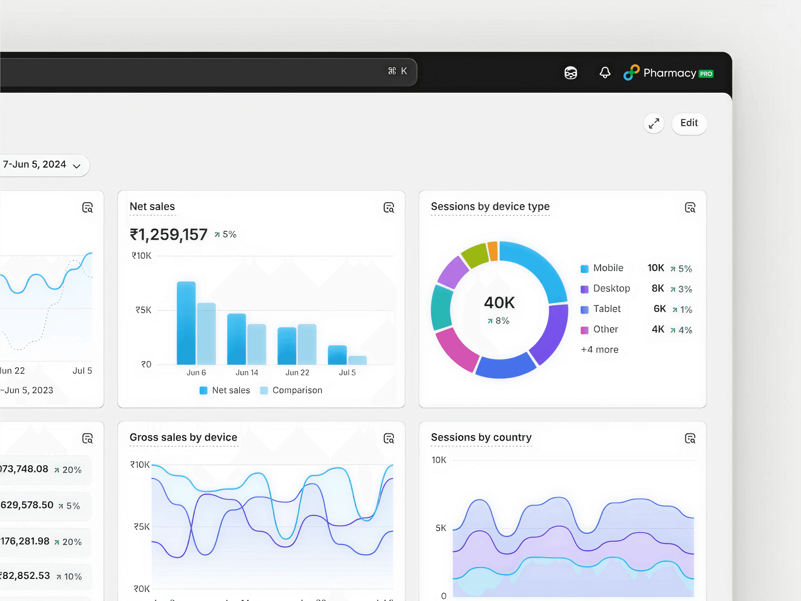 Dashboard showing pharmacy analytics, net sales and session breakdown