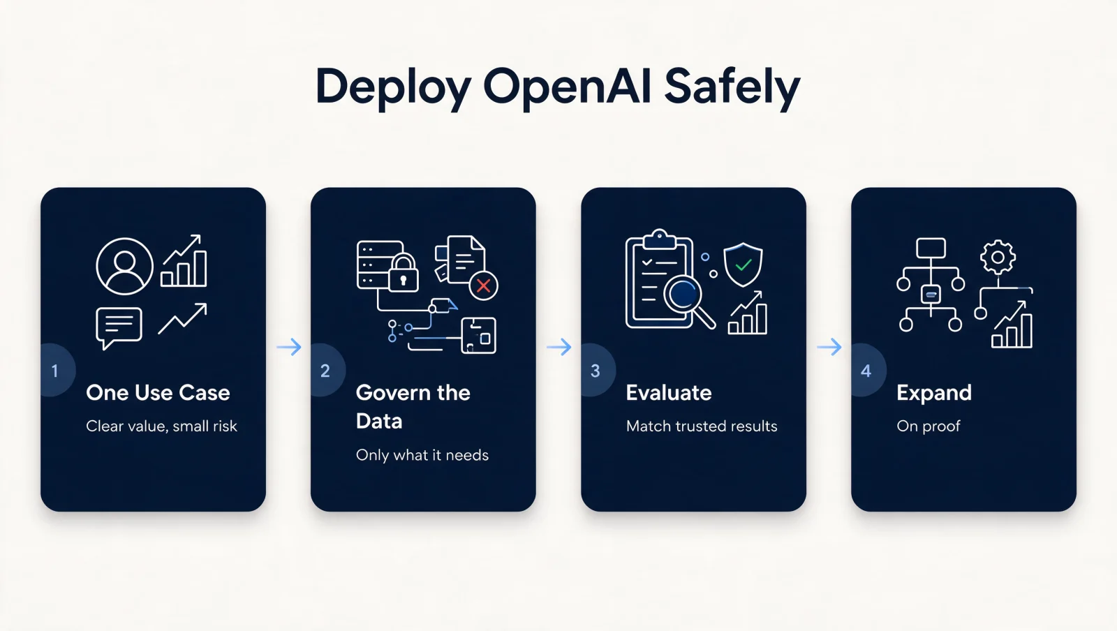 How to deploy OpenAI in production safely