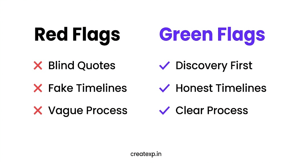 A quick scannable checklist comparing the red flags of bad MVP agencies, like blind quotes and fake timelines, against the green flags of good agencies, like discovery and clear processes.