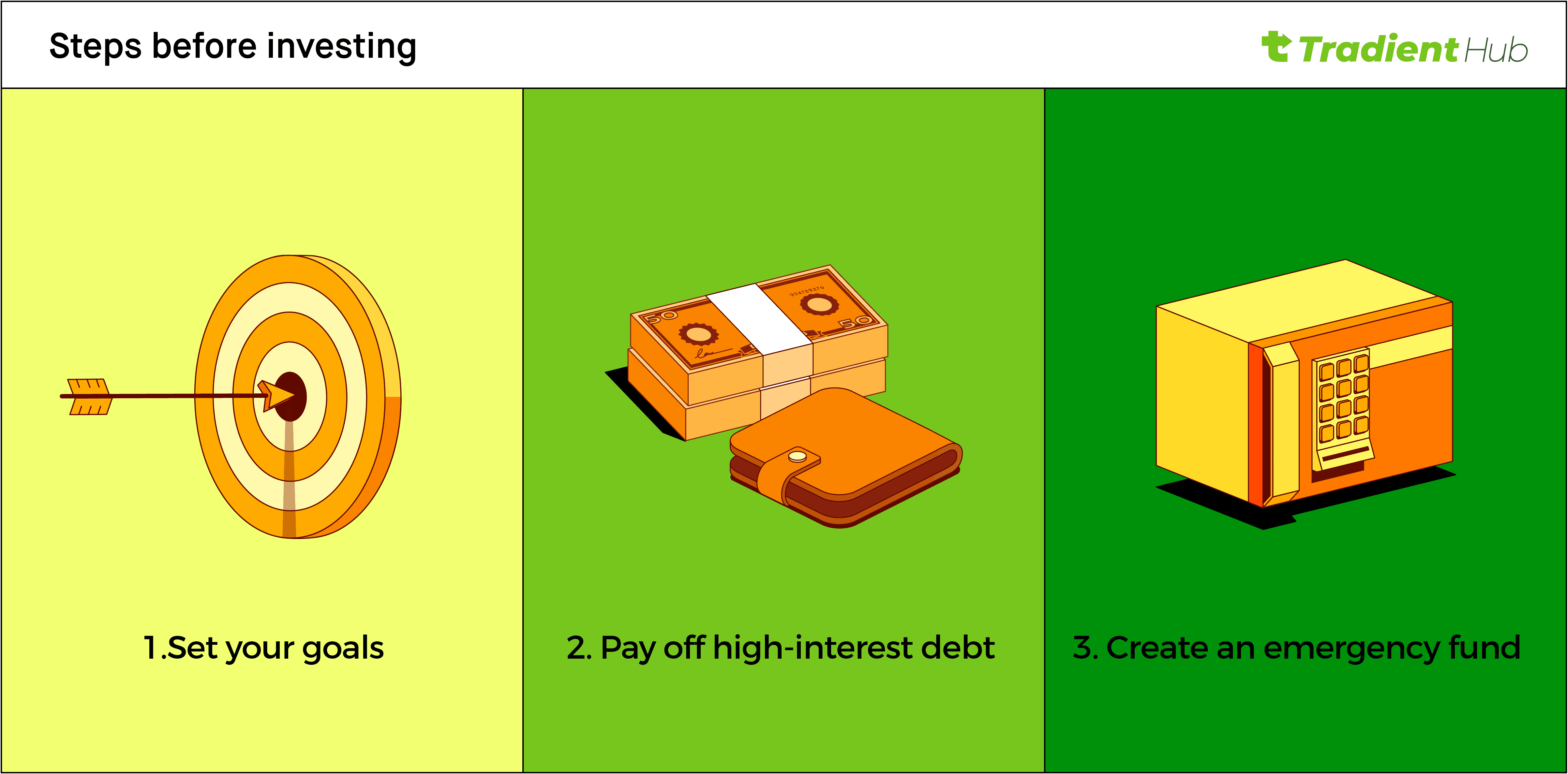 steps before investing