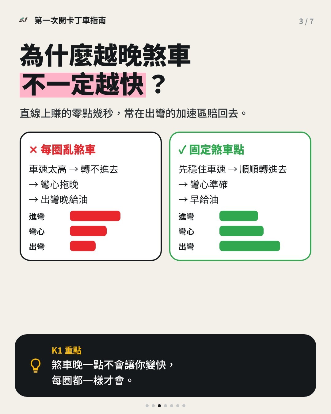 晚煞車與固定煞車點的比較示意圖