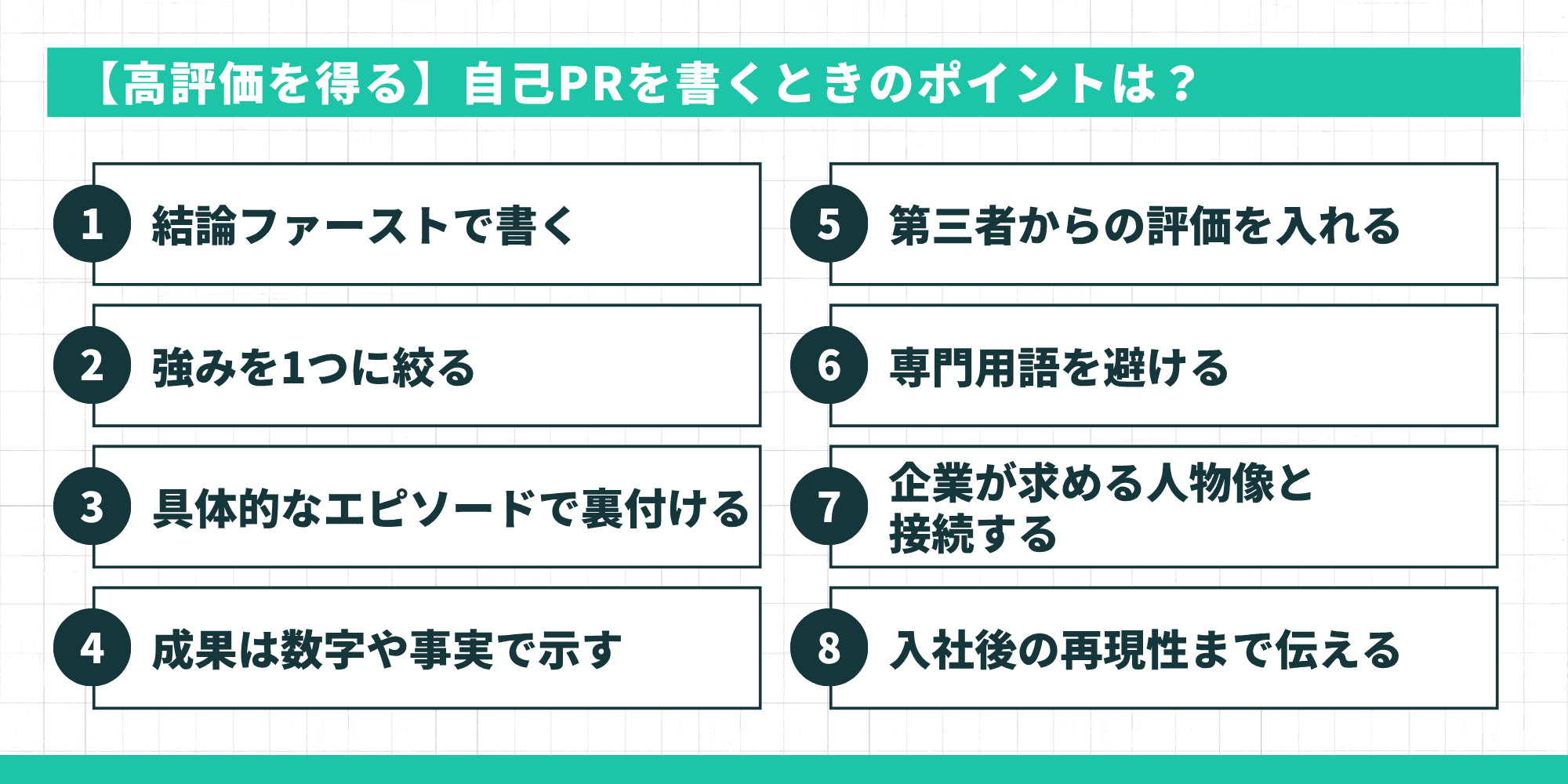 【高評価を得る】自己PRを書くときの8つのポイント:①結論ファースト ②強みを1つに絞る ③具体的エピソードで裏付け ④数字や事実で成果 ⑤第三者からの評価 ⑥専門用語を避ける ⑦企業が求める人物像と接続 ⑧入社後の再現性