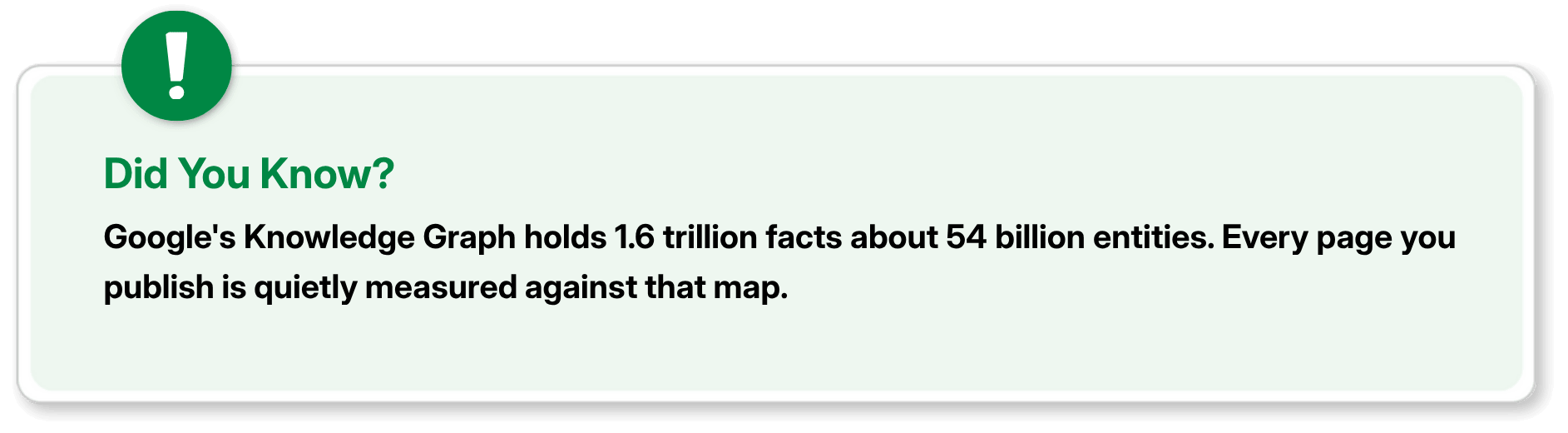 Did you know about Google’s Knowledge Graph. 