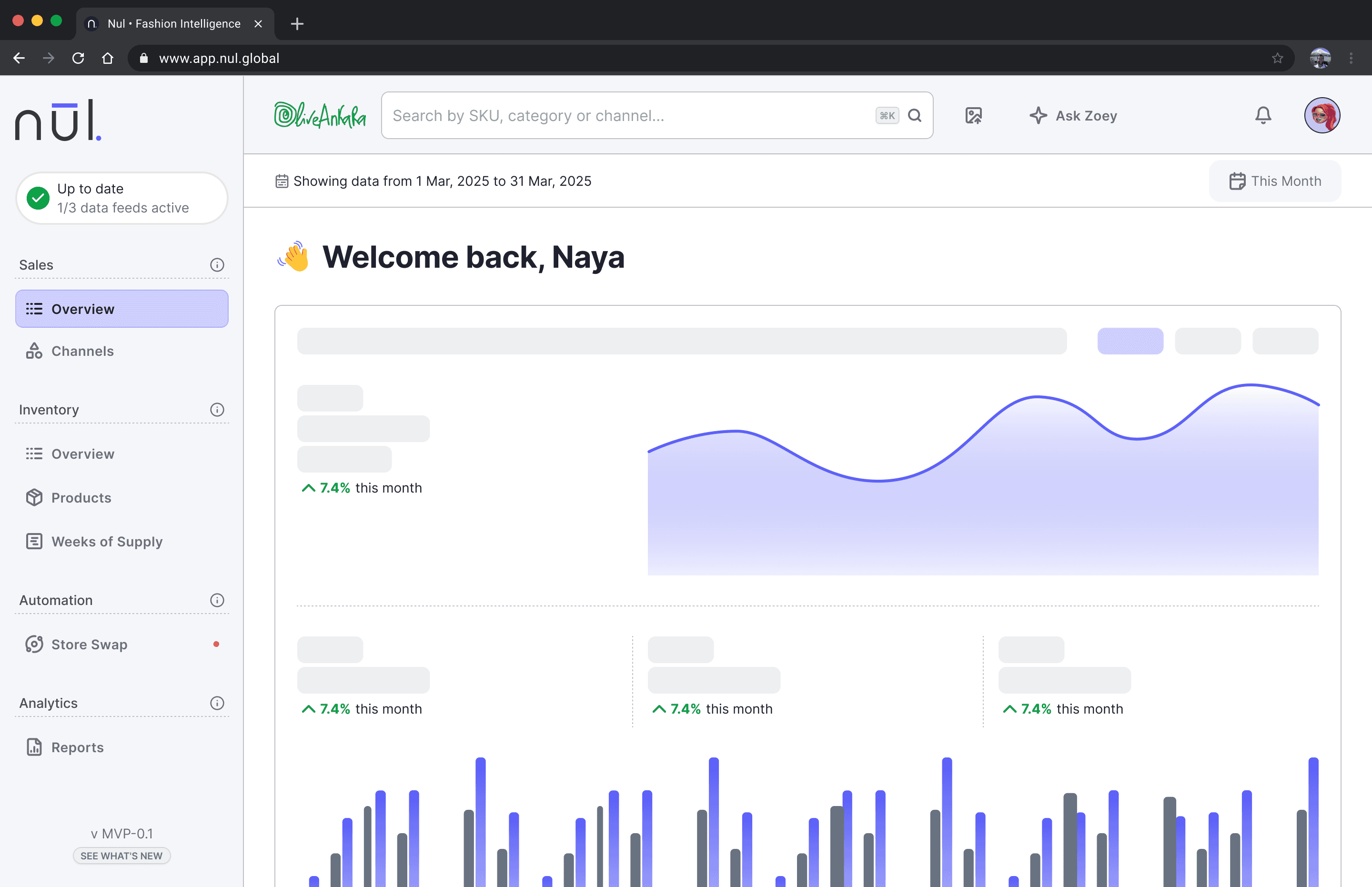Nul Dashboard - Your AI Driven Inventory Powerhouse