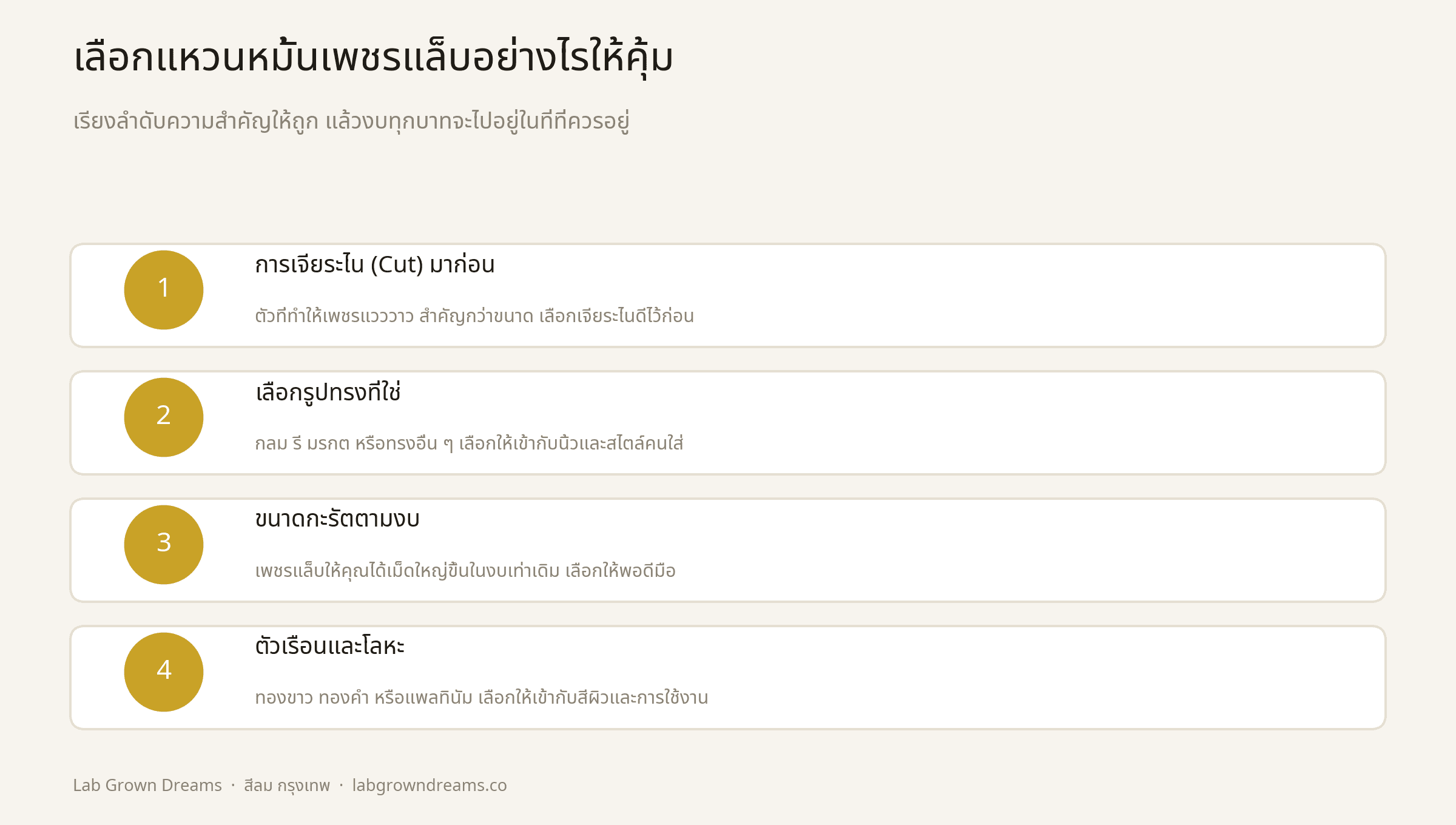 วิธีเลือกแหวนหมั้นเพชรแล็บ เจียระไน รูปทรง กะรัต ตัวเรือน