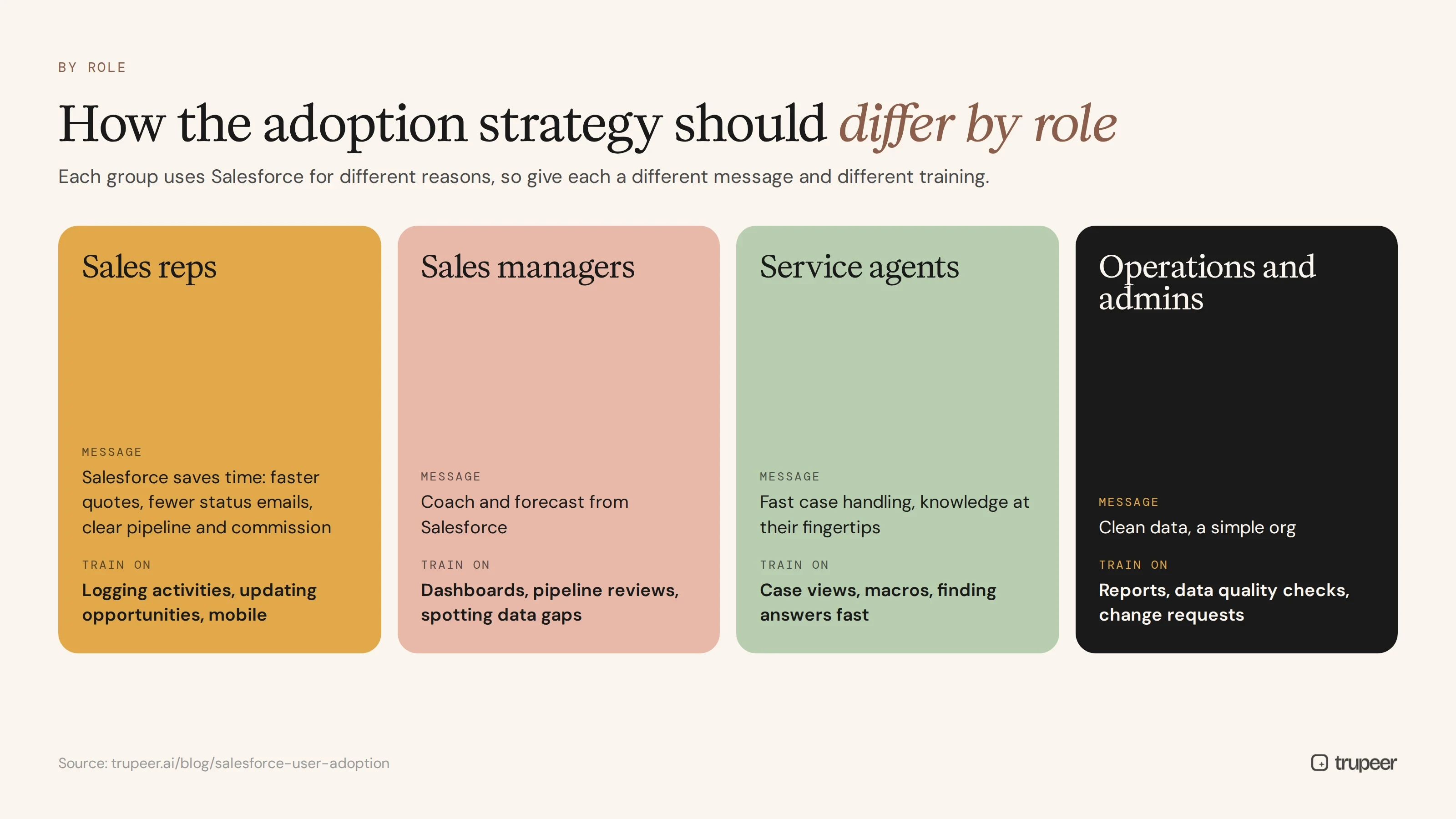 How a Salesforce adoption strategy differs for reps, managers, agents and admins