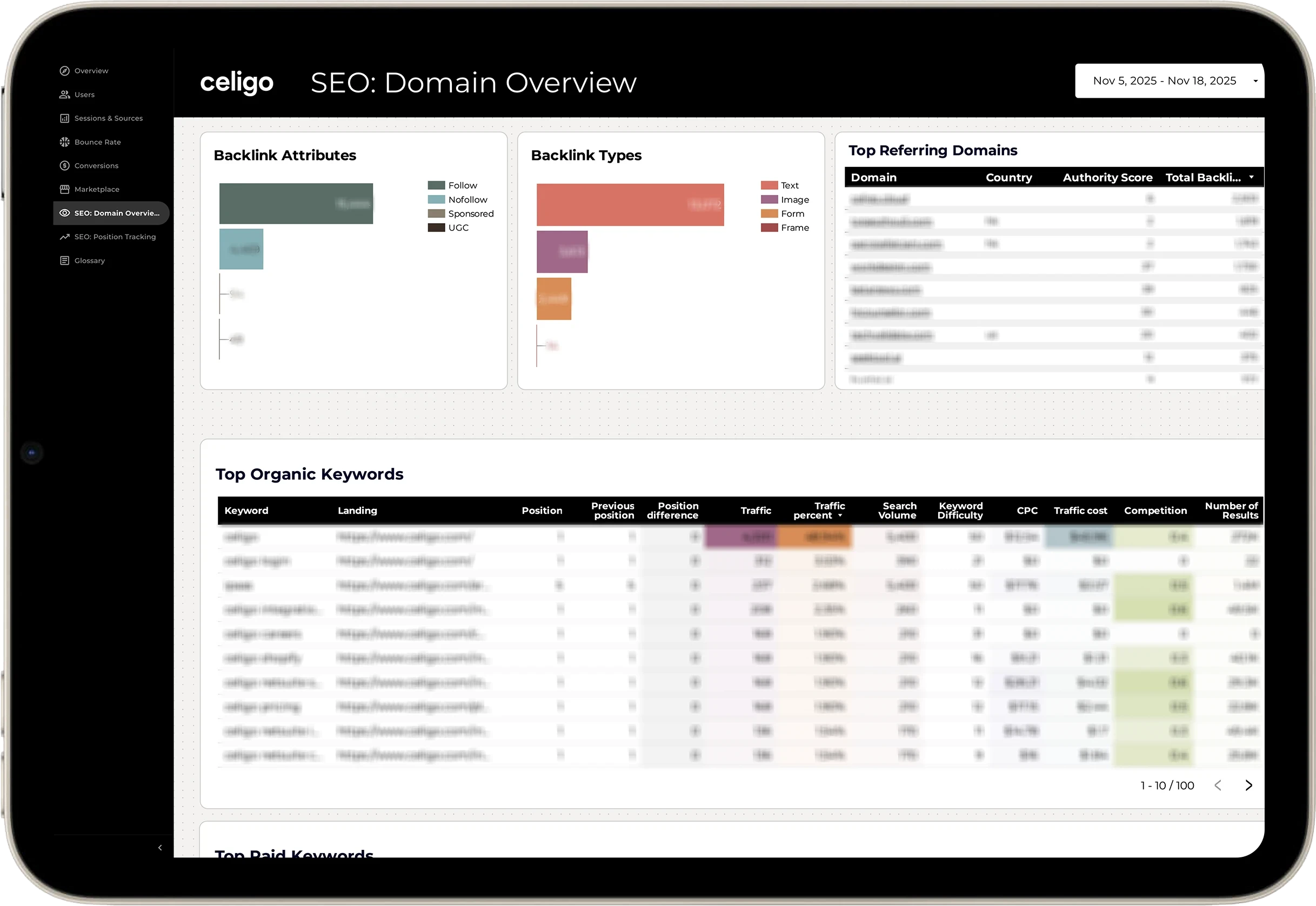 Dashboard: SEO Domain Overview middle