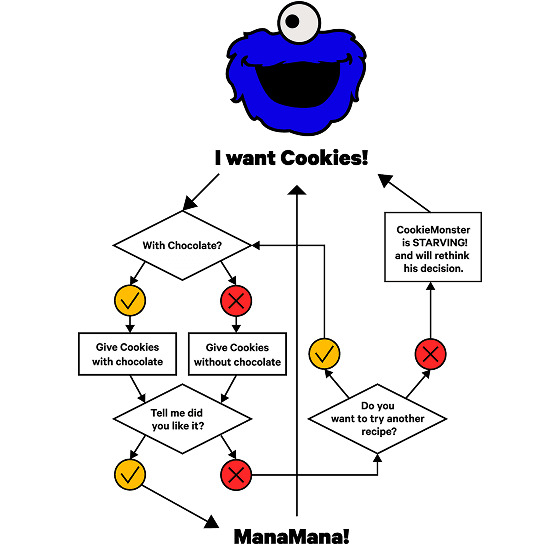 Illustration einer hand mit Post-It auf dem FWD steht