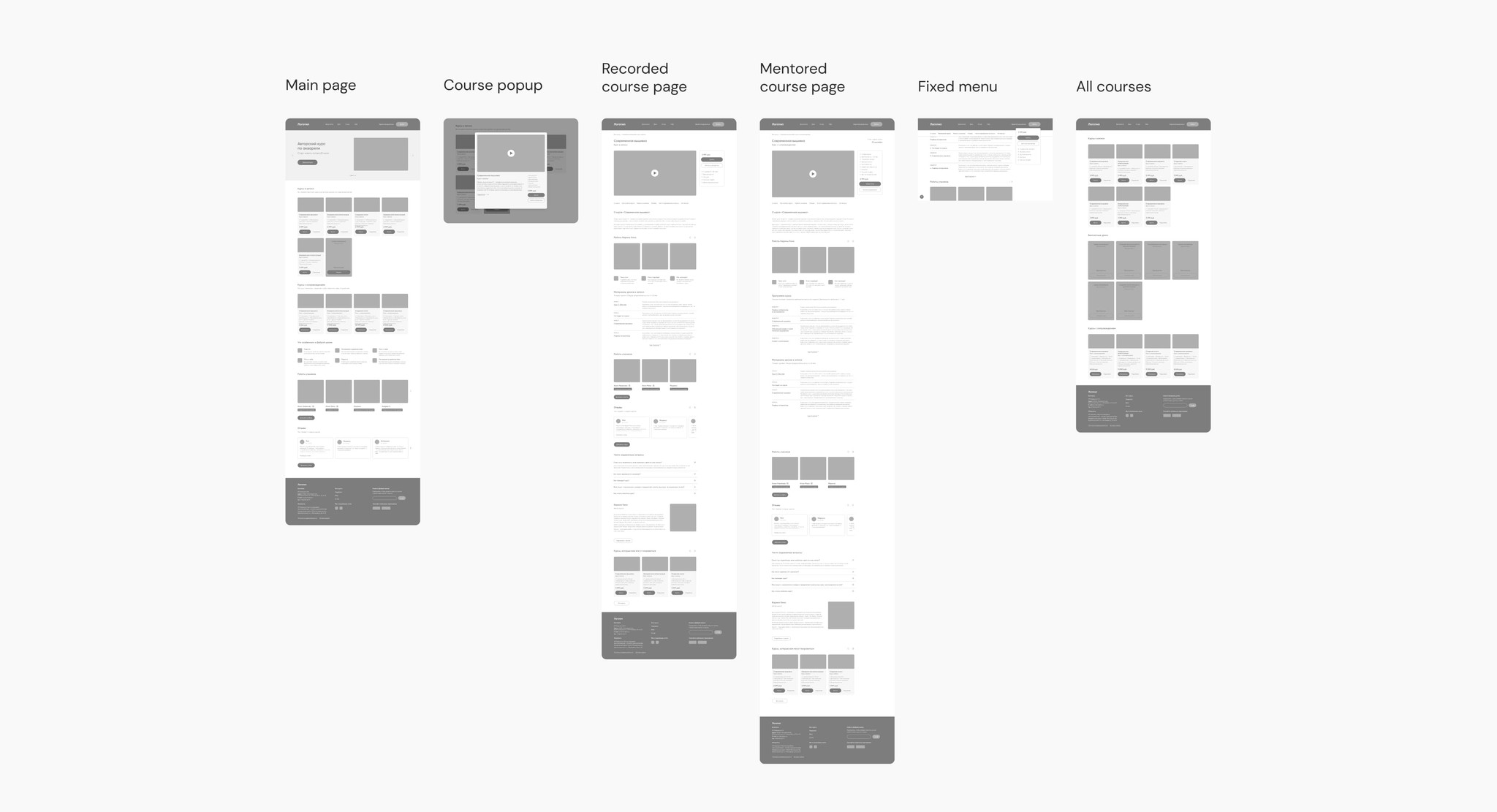 Information Architecture