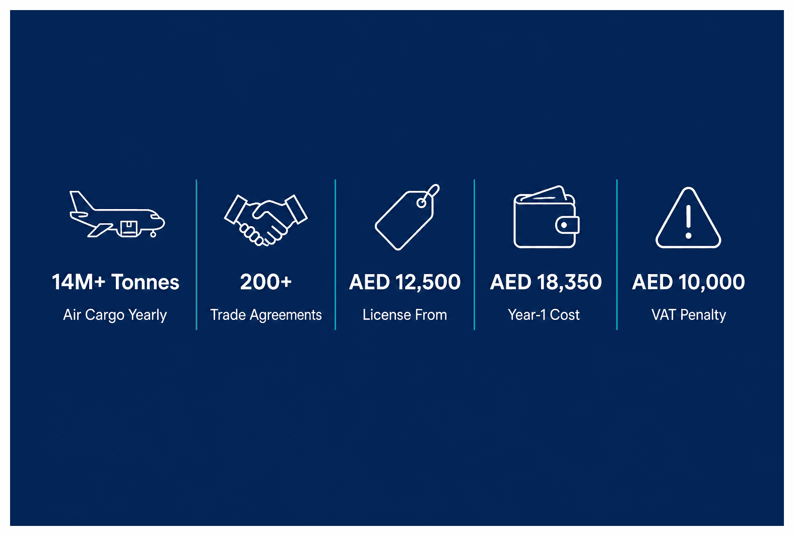 Infographic: Regional Distribution Hub in Dubai: Company Setup Guide