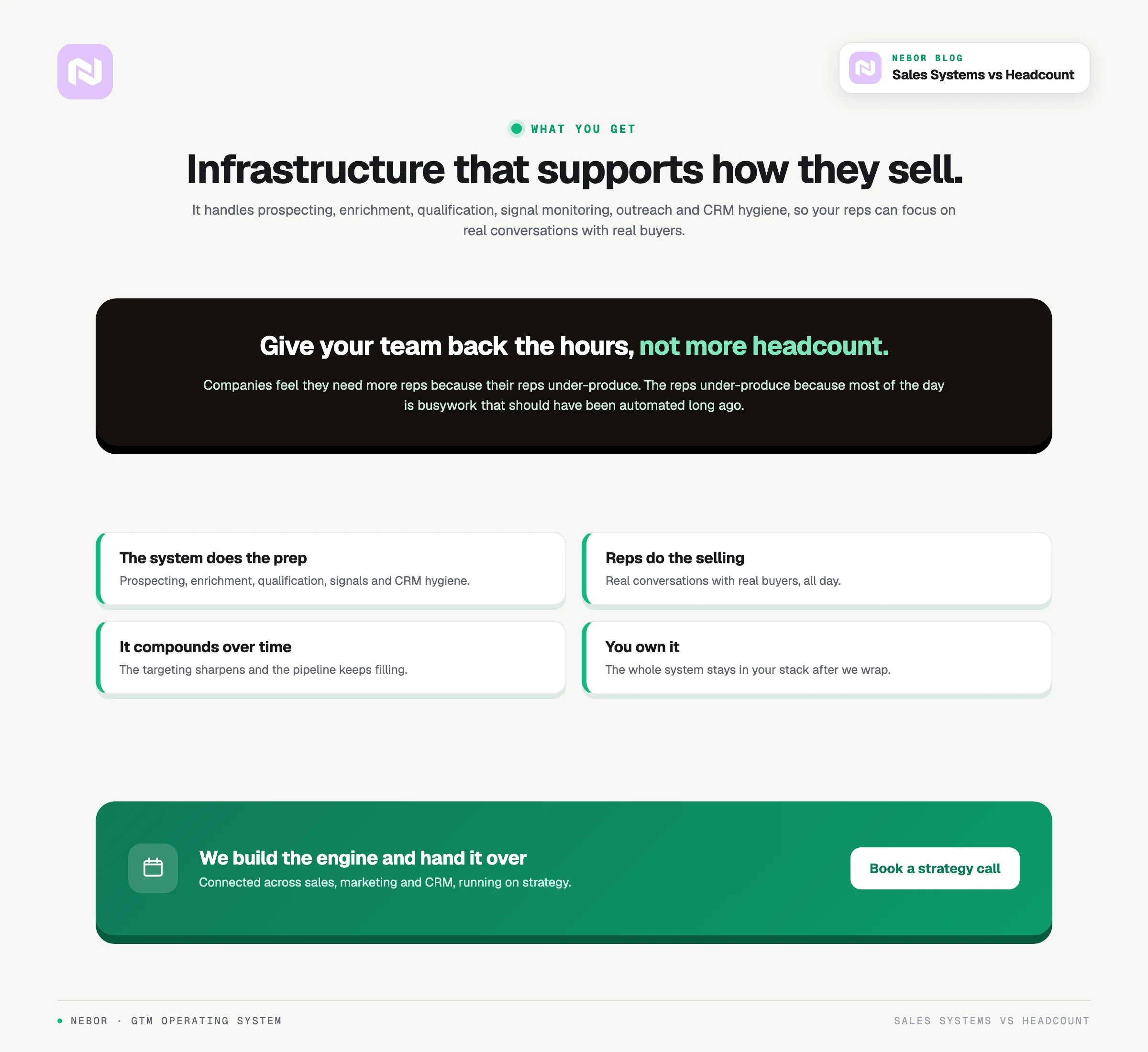 The takeaway: your team needs infrastructure, not more headcount, and the system stays in your stack