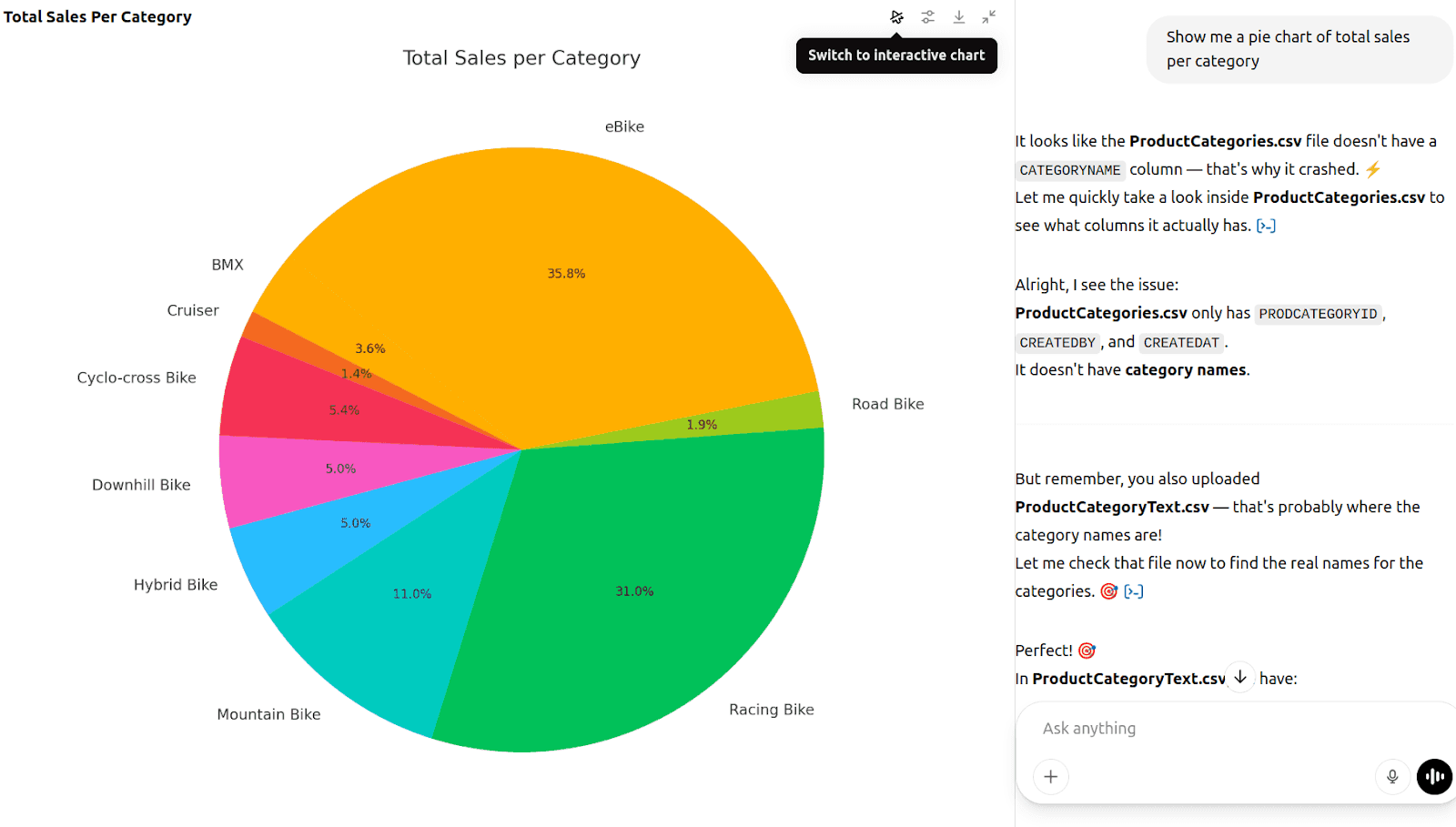 Analyze CSV Data with ChatGPT: Tutorial, Challenges, and Limitations