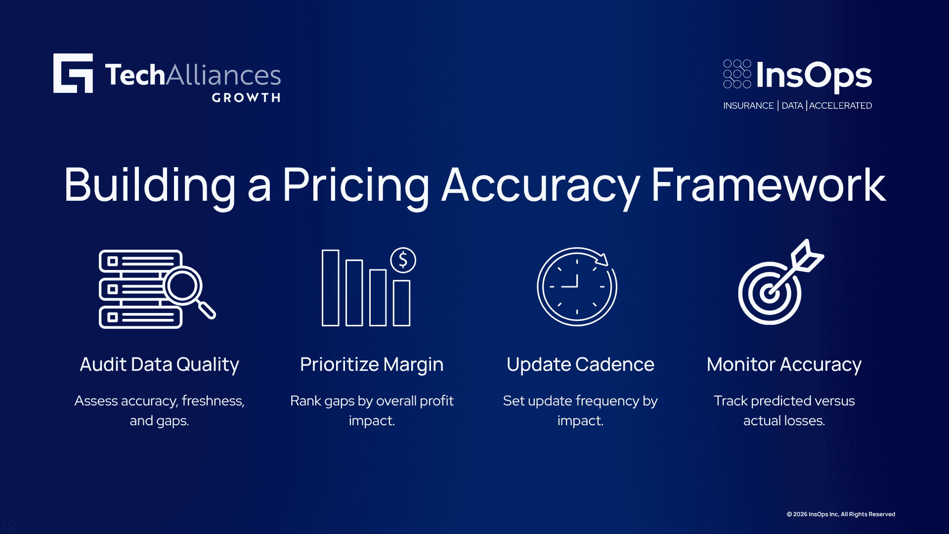 Four-step pricing accuracy framework covering data quality, margin impact, update cadence, and ongoing model monitoring.