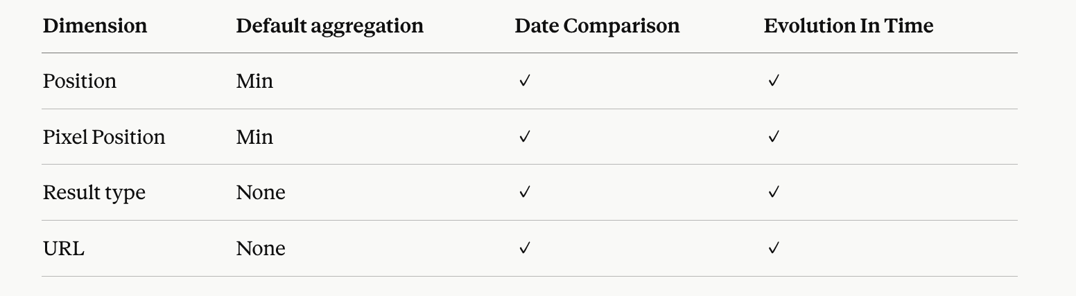 ranking-and-SERP-context-awr-dimensions