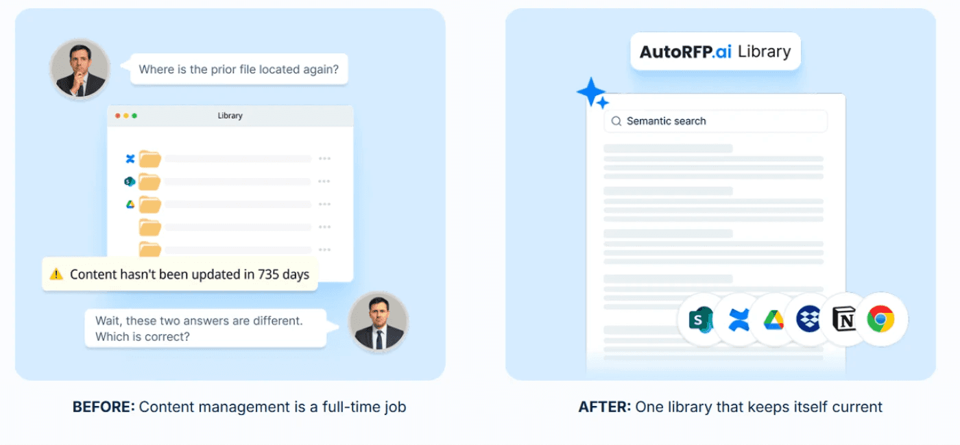 learns automatically from what you approve