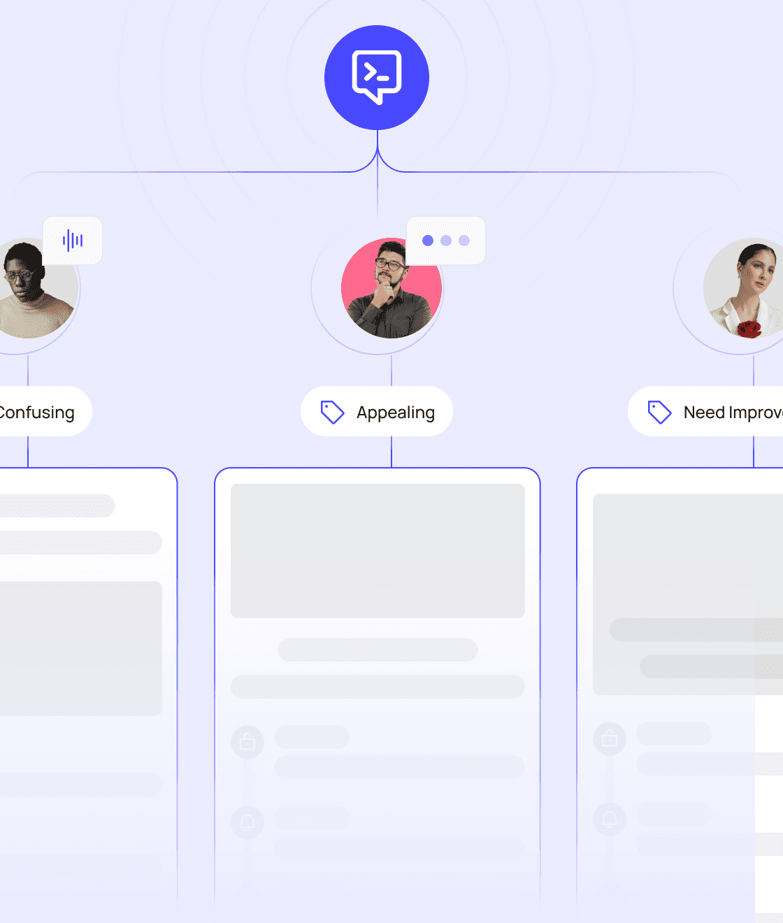 Diagram categorizing feedback with user avatars